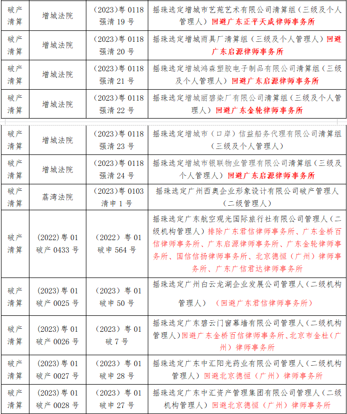 广州中院2023第4期摇珠安排 广州中院2023第4期摇珠安排