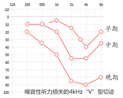 全国爱耳日|人人享有耳和听力保健 全国爱耳日|人人享有耳和听力保健