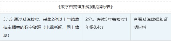 新媒体归档管理系统助力“国家数字档案馆系统”测评指标优化
