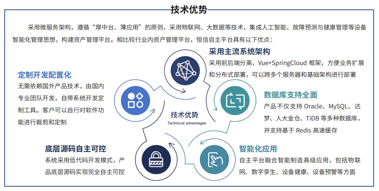 企业资产管理（EAM）