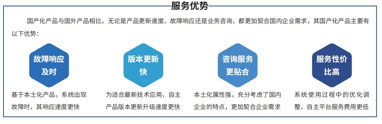 企业资产管理（EAM）