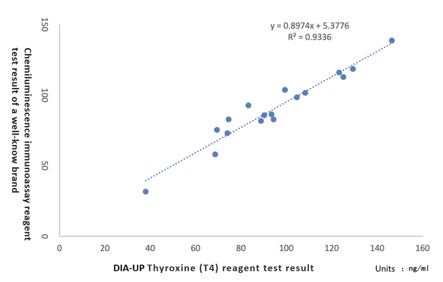 One-stop service | Fluorescence Immunochromatography (POCT bulk sheet)