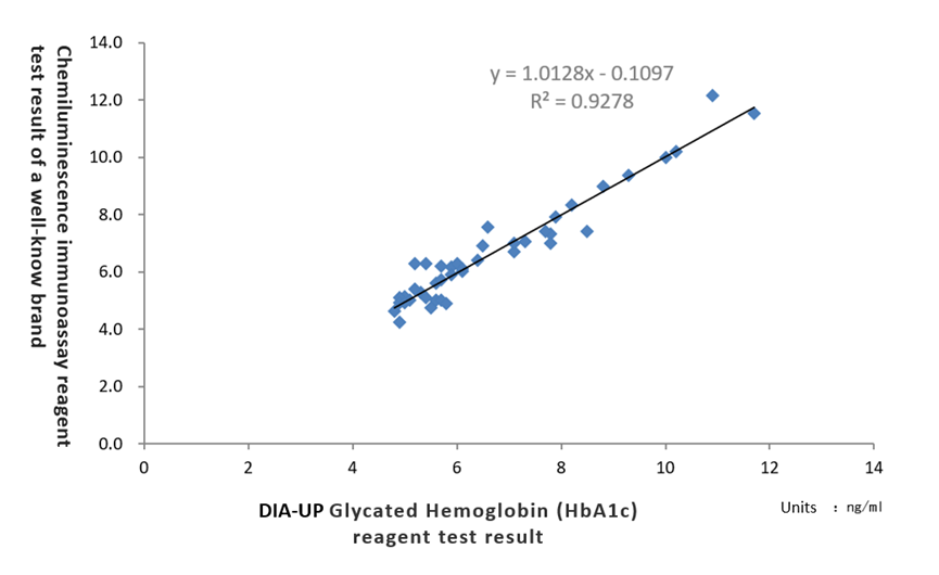 One-stop service | Fluorescence Immunochromatography (POCT bulk sheet)