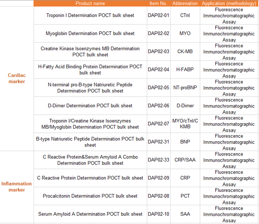 One-stop service | Fluorescence Immunochromatography (POCT bulk sheet)