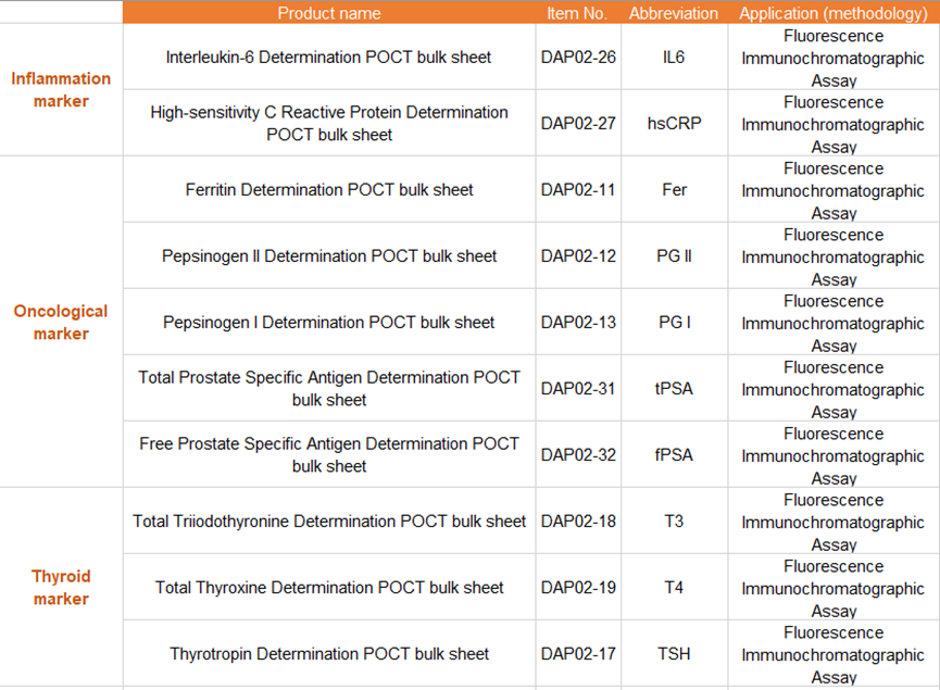 One-stop service | Fluorescence Immunochromatography (POCT bulk sheet)