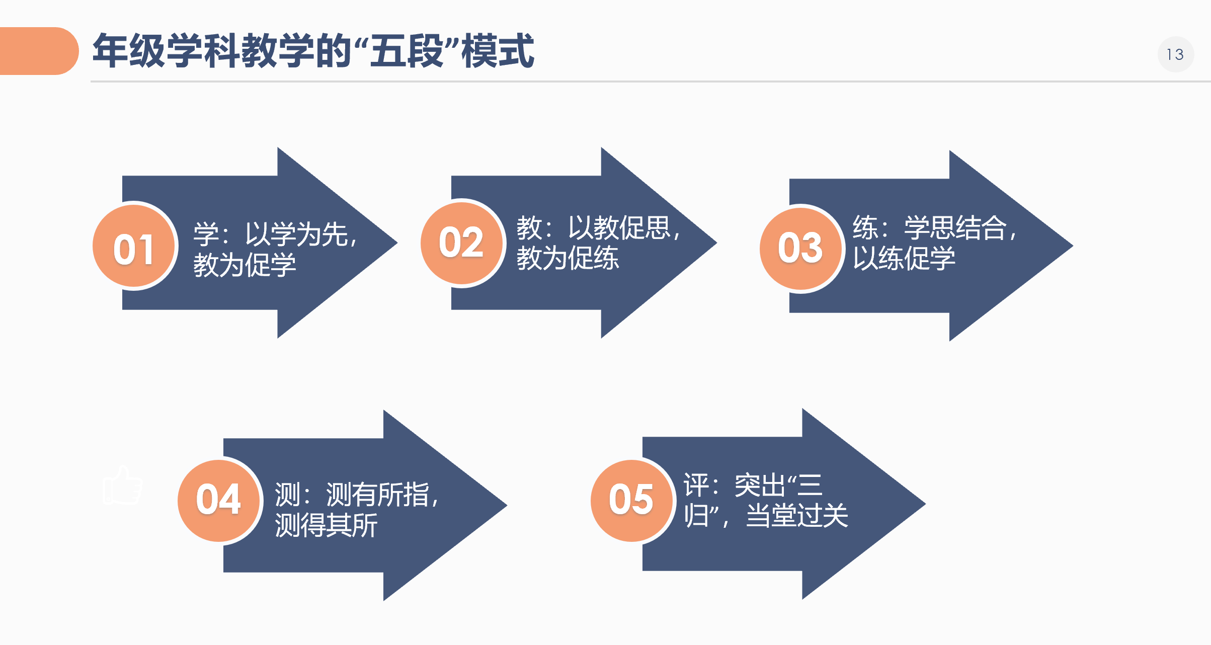 学部介绍 学部介绍