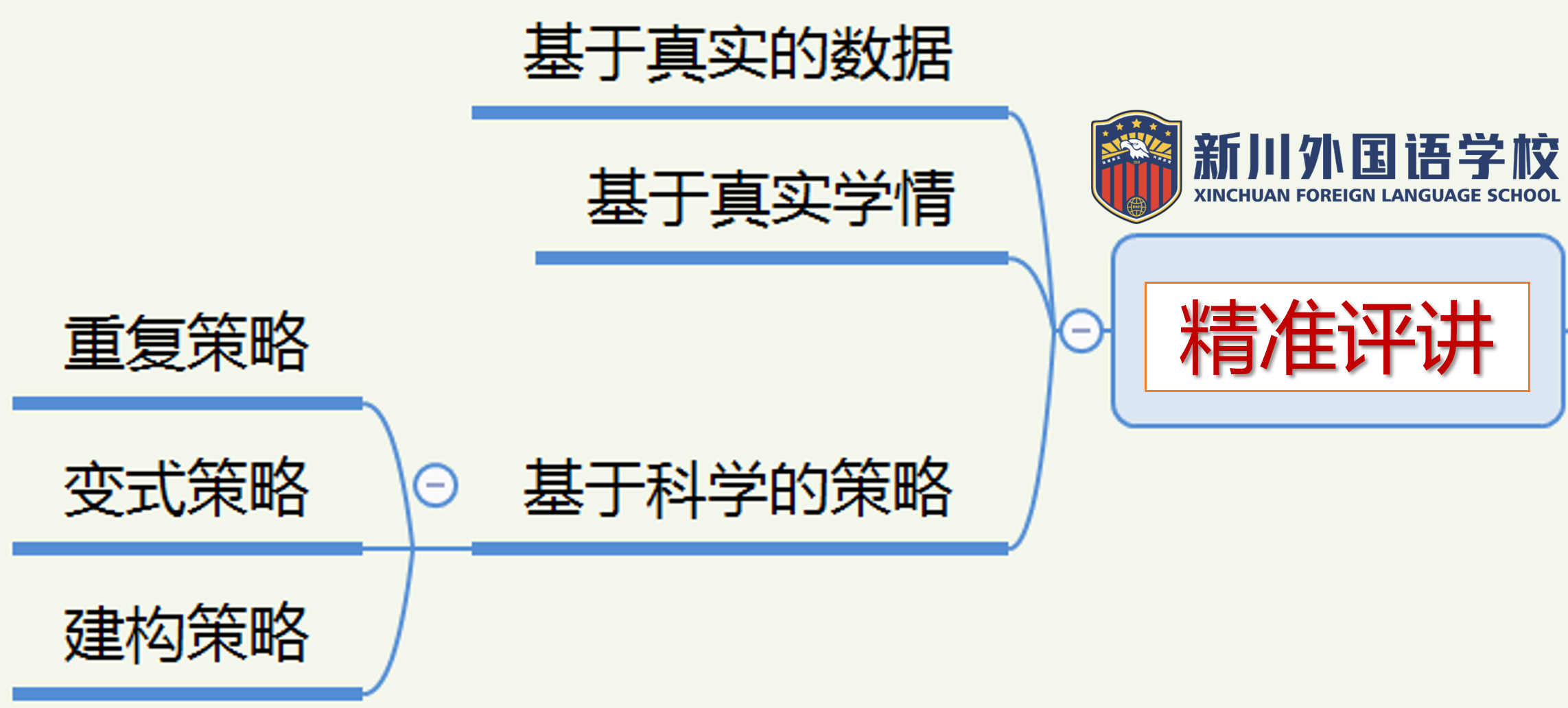 学部介绍 学部介绍