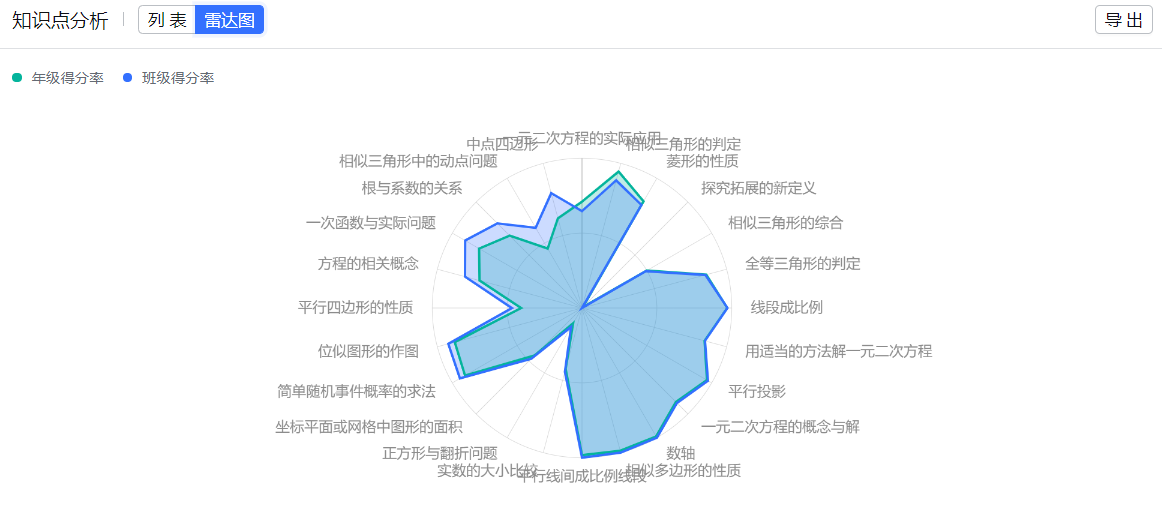 学部介绍 学部介绍