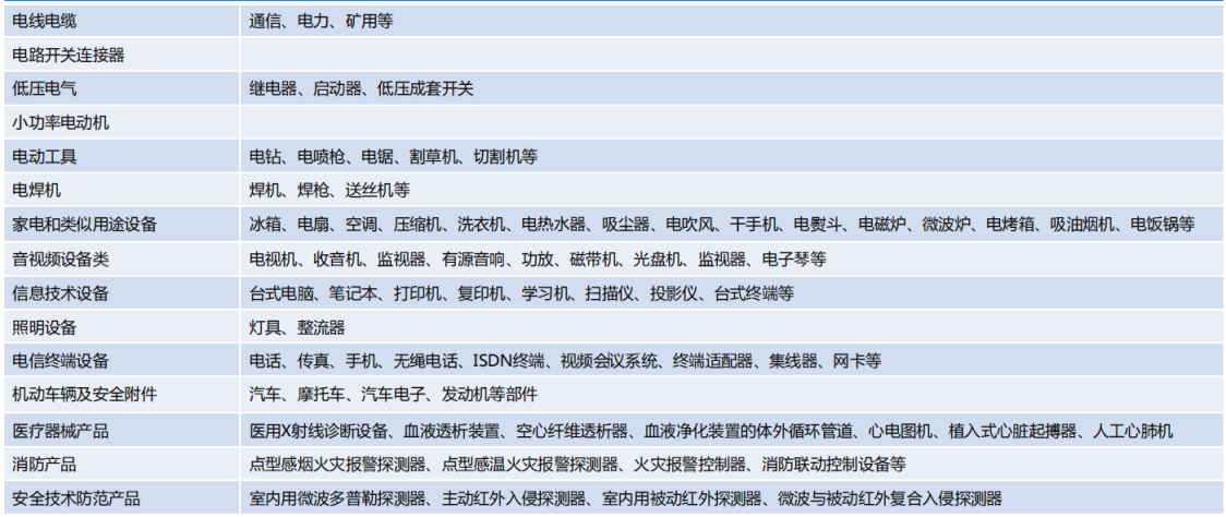 EMC測試認(rèn)證產(chǎn)品 EMC測試認(rèn)證產(chǎn)品