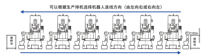 产品应用 | 六轴机器人五金冲压连线 产品应用 | 六轴机器人五金冲压连线