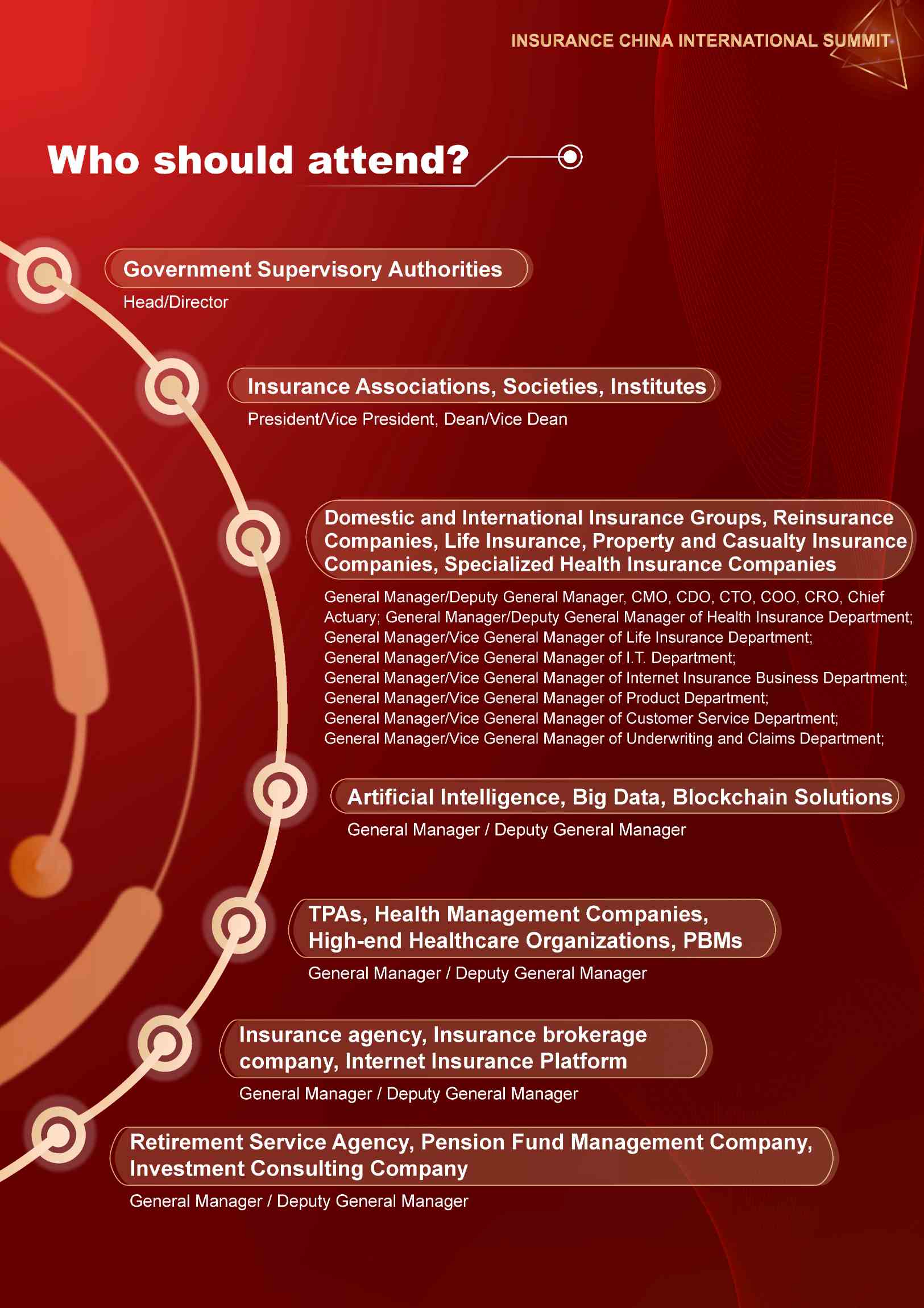 2023 THE 11th INSURANCE CHINA INDUSTRY INTERNATIONAL SUMMIT