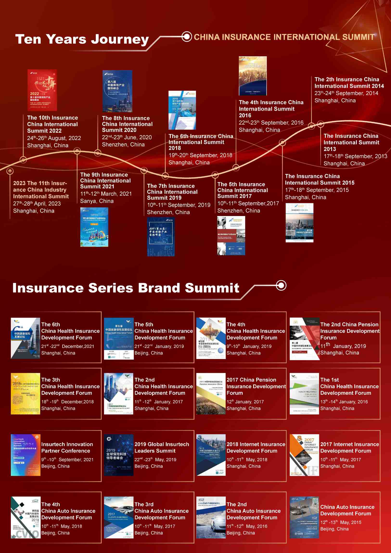 2023 THE 11th INSURANCE CHINA INDUSTRY INTERNATIONAL SUMMIT