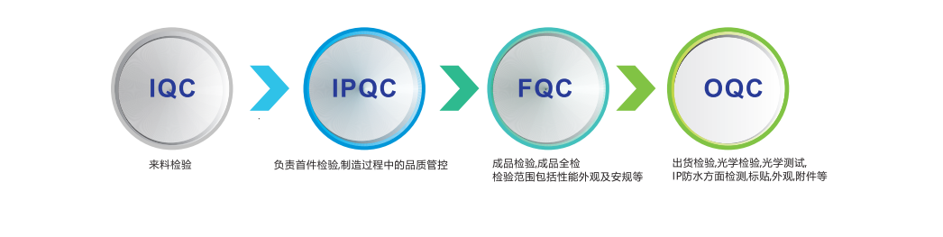 公司简介