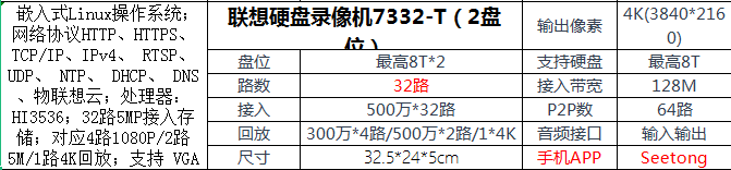 联想硬盘录像机7332-T(2盘位) 联想硬盘录像机7332-T(2盘位)