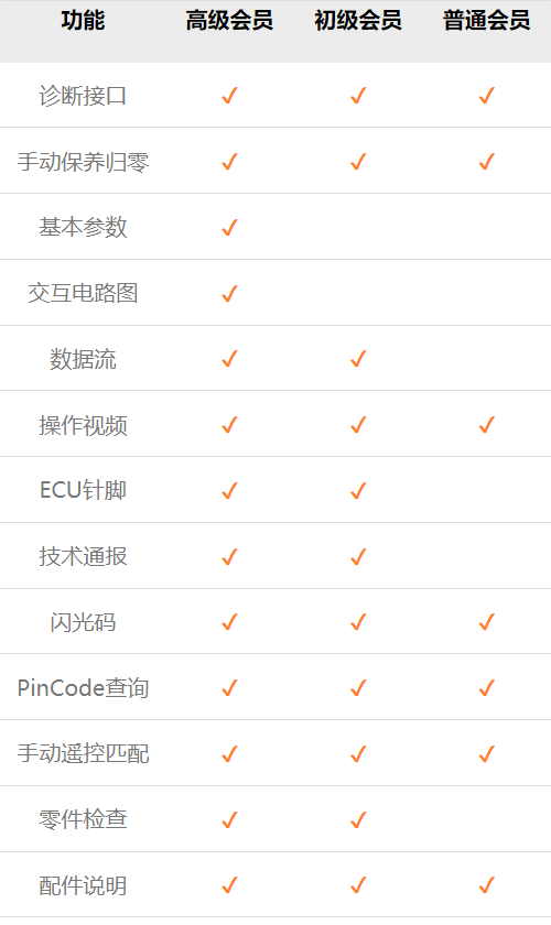 OBDSTAR APP介绍及会员权益说明 OBDSTAR APP介绍及会员权益说明