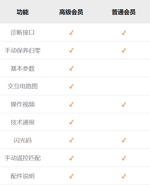 OBDSTAR APP介绍及会员权益说明 OBDSTAR APP介绍及会员权益说明