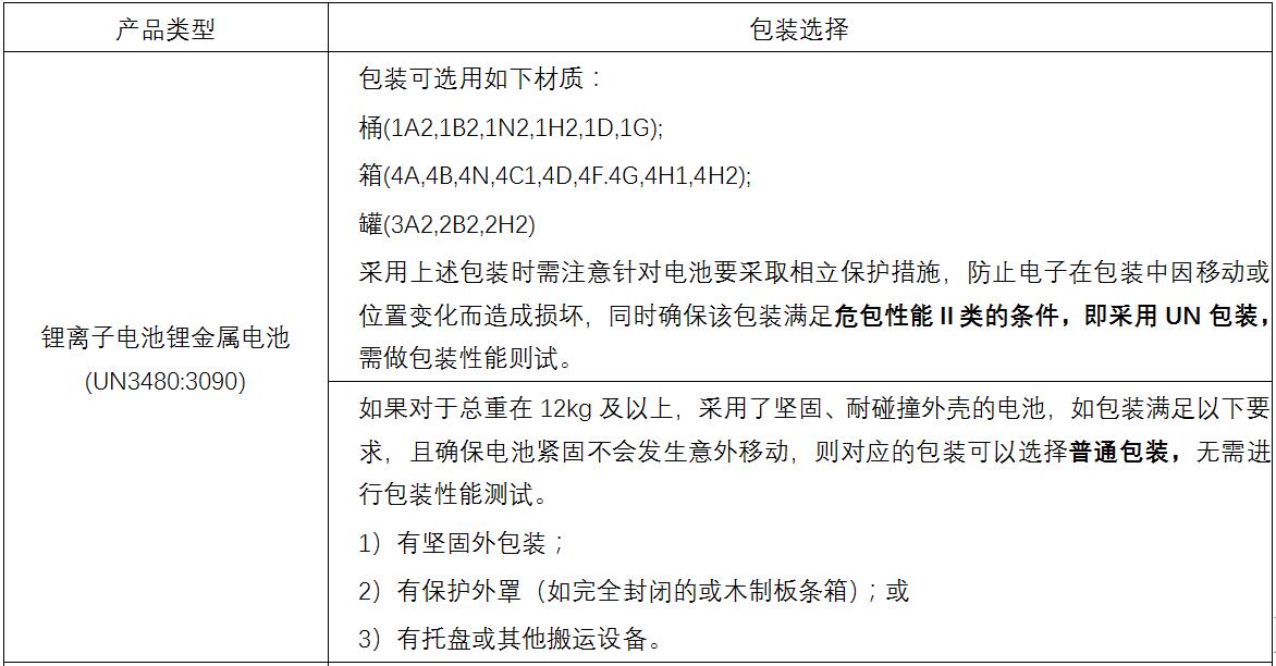 锂电池合规危险品包装的技术要求 锂电池合规危险品包装的技术要求
