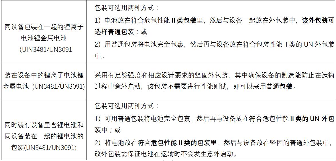 锂电池合规危险品包装的技术要求 锂电池合规危险品包装的技术要求
