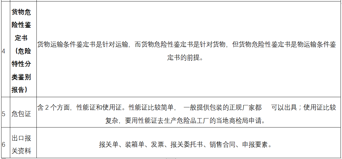 锂电池合规危险品包装的技术要求 锂电池合规危险品包装的技术要求