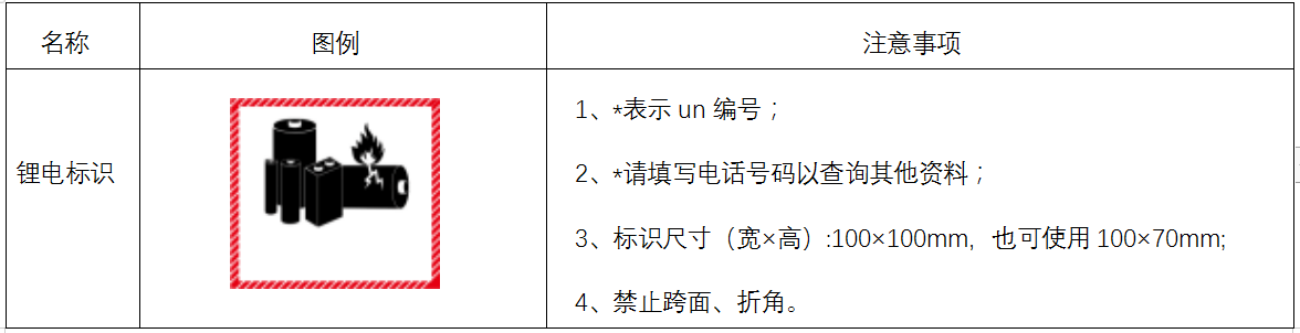 锂电池合规危险品包装的技术要求 锂电池合规危险品包装的技术要求
