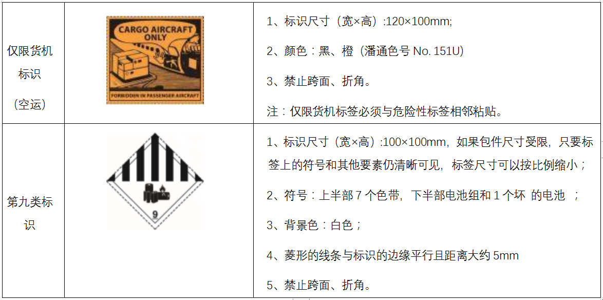 锂电池合规危险品包装的技术要求 锂电池合规危险品包装的技术要求