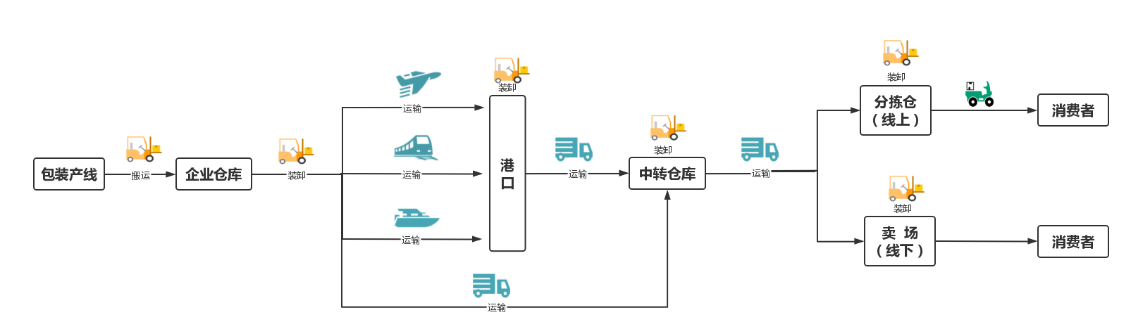 锂电池合规危险品包装的技术要求 锂电池合规危险品包装的技术要求