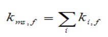 （5）雜散測(cè)試測(cè)量方法