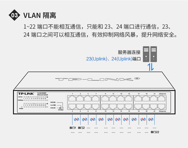 TP-LINK TL-SG2024D桌面式24口千兆交换机
