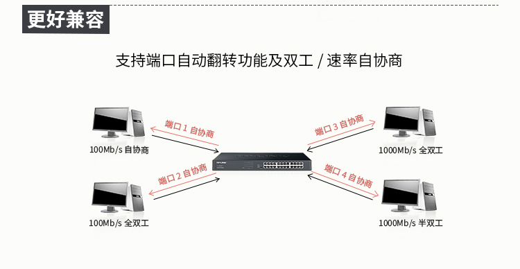 TP-LINK TL-SG2024机架式24口千兆交换机