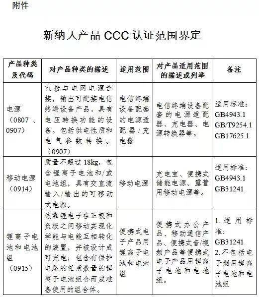 锂离子电池等产品将实施强制性产品认证管理 锂离子电池等产品将实施强制性产品认证管理
