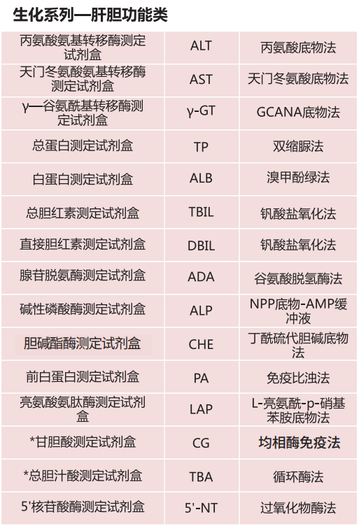 全国爱肝日｜爱肝你我同行，构筑健康长城