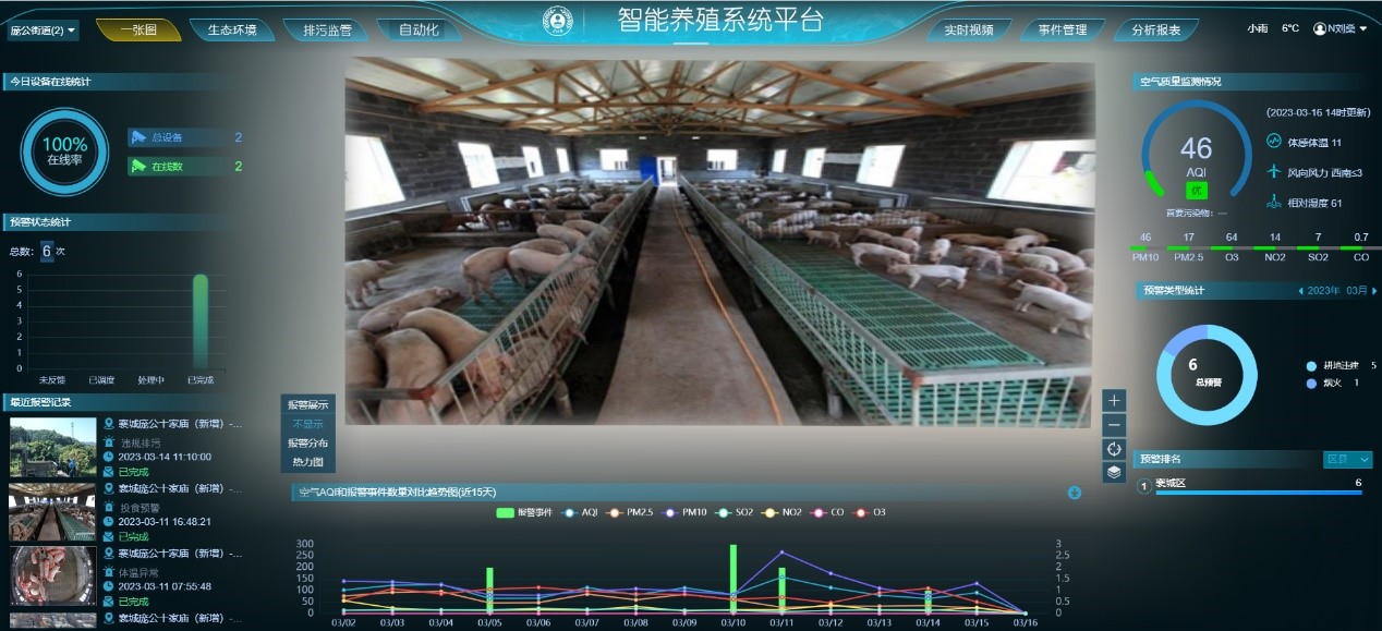 农业监管系统