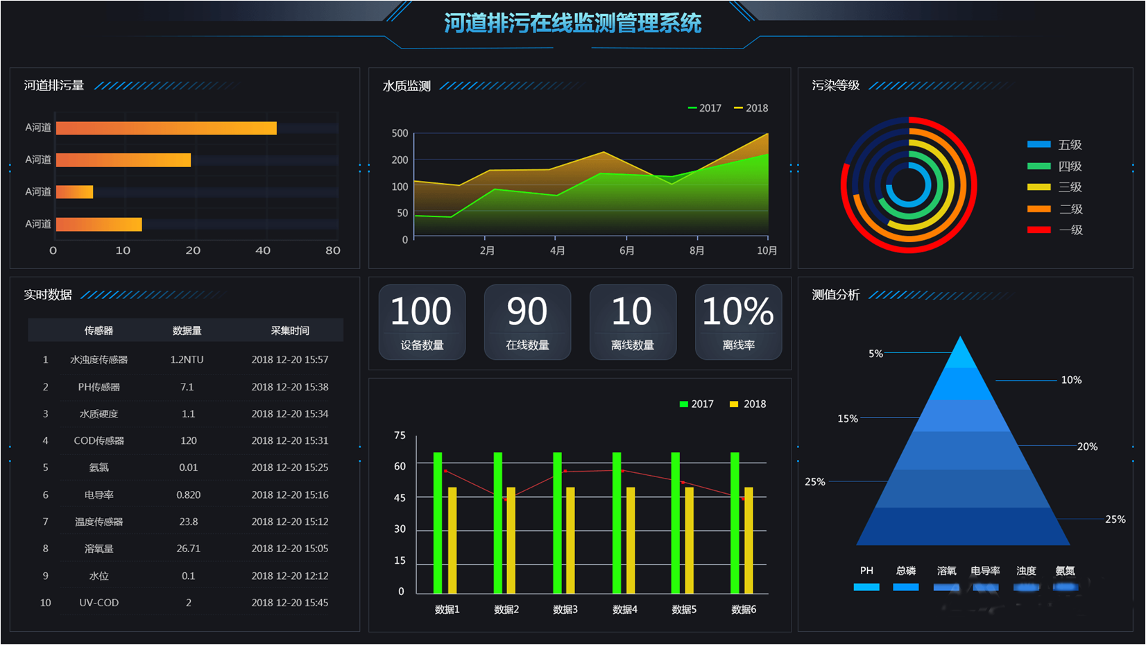 入河排污口智能监管系统