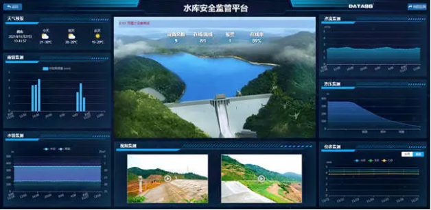水库坝体安全监管平台