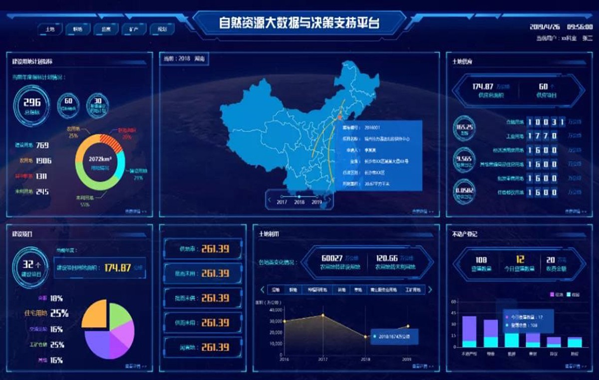 综合智慧国土监管平台