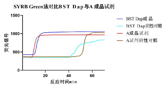 Selection of key enzyme raw materials for LAMP | Focus on isothermal amplification and win the battl Selection of key enzyme raw materials for LAMP | Focus on isothermal amplification and win the battl