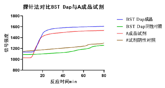 Selection of key enzyme raw materials for LAMP | Focus on isothermal amplification and win the battl Selection of key enzyme raw materials for LAMP | Focus on isothermal amplification and win the battl