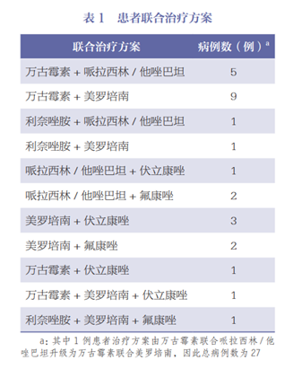 重症患者6种常用抗菌药物使用剂量普遍存在暴露情况如何处理？