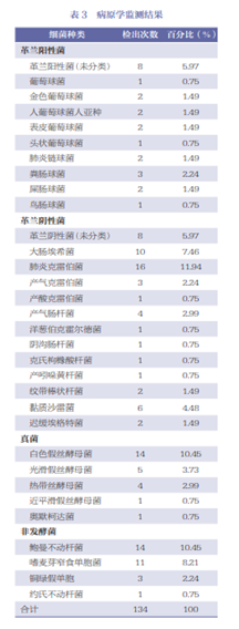 重症患者6种常用抗菌药物使用剂量普遍存在暴露情况如何处理？