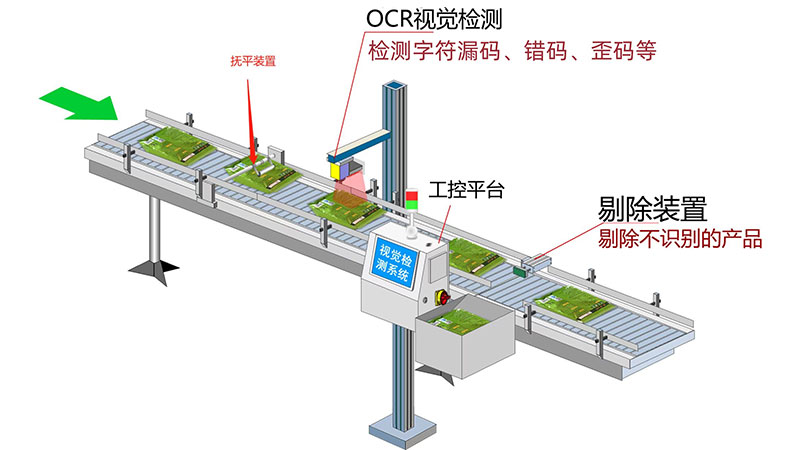 包裝袋噴碼字符OCR視覺檢測,助力食品行業高質量檢測 包裝袋噴碼字符OCR視覺檢測,助力食品行業高質量檢測