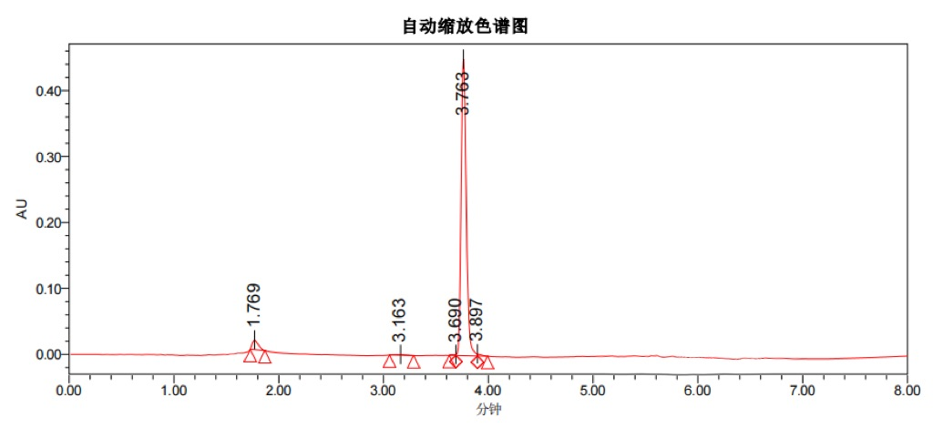 One-stop service for RPA raw materials | Ultra-high-purity RPA probes simplify the research and deve One-stop service for RPA raw materials | Ultra-high-purity RPA probes simplify the research and deve