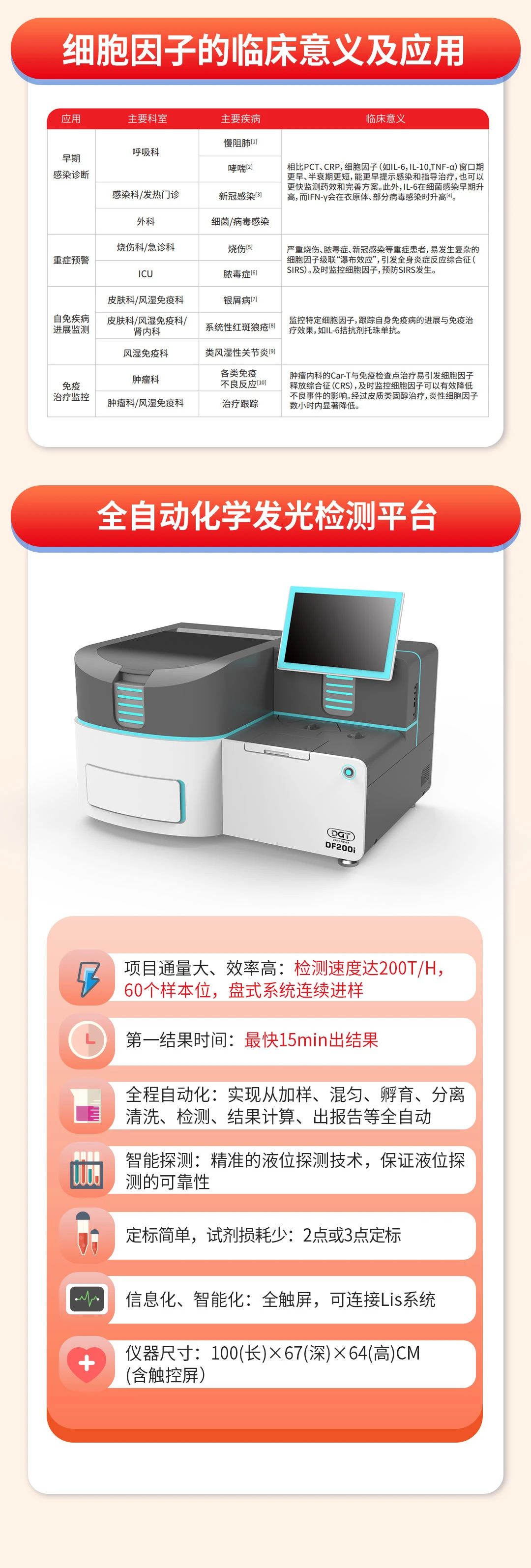 【持续创新】细胞因子检测全自动化学发光解决方案产品发布
