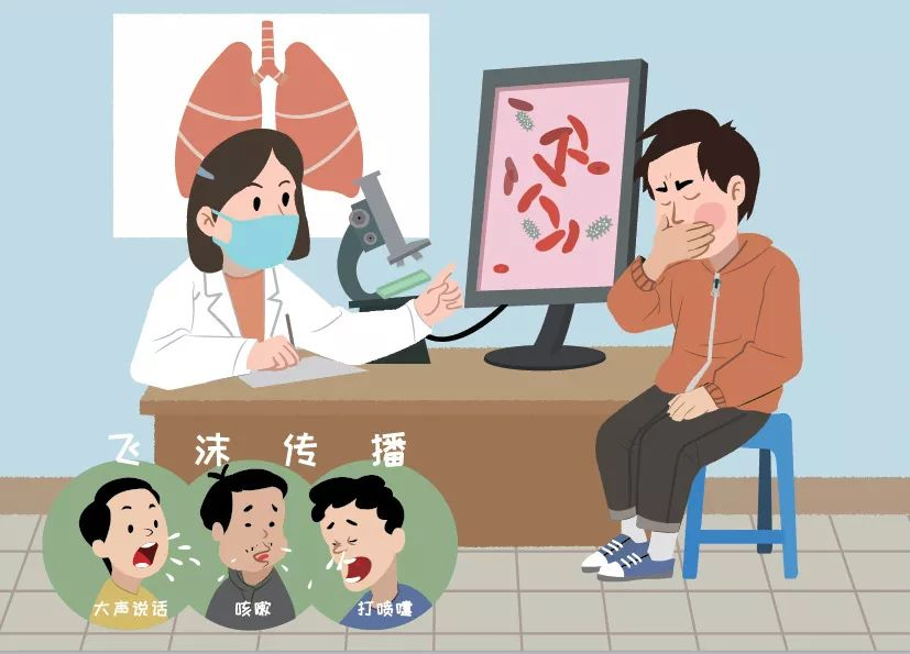 世界防治结核病日|你我共同努力,终结结核流行 世界防治结核病日|你我共同努力,终结结核流行