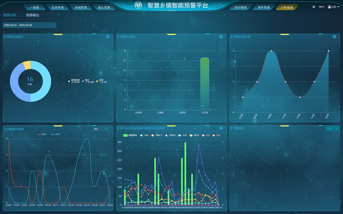 智慧乡镇监管智能预警平台