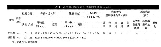 儿童肝移植术后他克莫司血药物浓度的监测及其影响因素有哪些？
