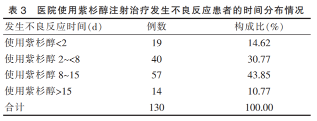 紫杉醇 | 未来20年间最有效的抗癌药物之一如何提高治疗效果?
