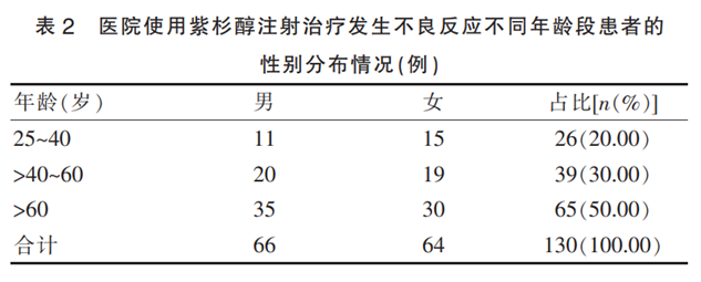 紫杉醇 | 未来20年间最有效的抗癌药物之一如何提高治疗效果?