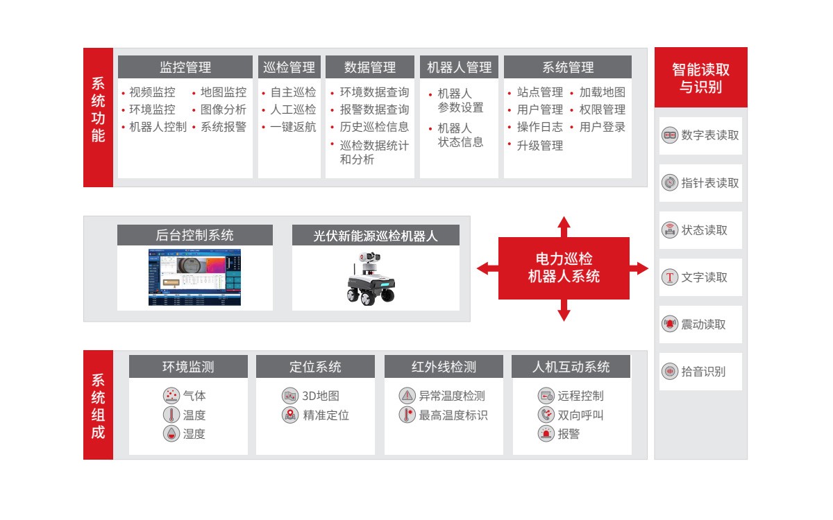 06 光伏新能源巡检