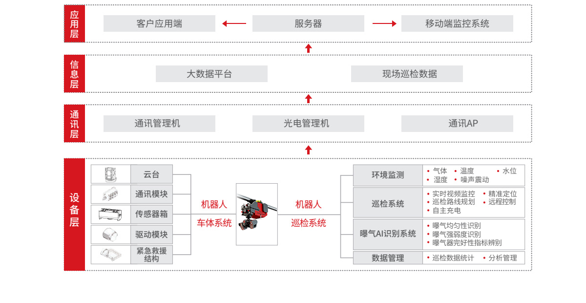 05 煤炭矿用、焦炉智能巡检