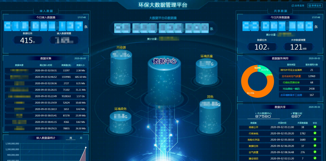 “绿色数据引擎”助力精准治污，上海为生态环境治理注入新动能
